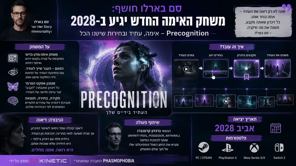 אינפוגרפיקה כהה בסגנון אימת מדע־בדיוני על המשחק Precognition של סם בארלו, עם דמות הגיבורה המחוברת לשתל זיכרון עתידני, מסכי וידאו, צירי זמן ועתידים חלופיים. התמונה מדגישה את מנגנון הצפייה ושינוי העתיד, את שיתוף הפעולה עם ברנדון קרוננברג ואת ההשקה המתוכננת לאביב 2028.