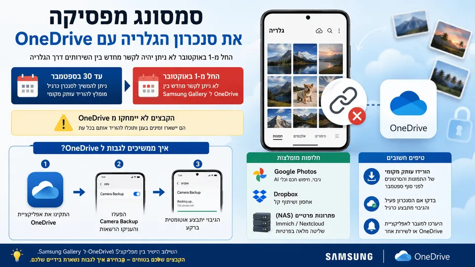 טלפון גלקסי לצד OneDrive והמחשה של הפסקת הסנכרון הישיר בין שירותי התמונות.