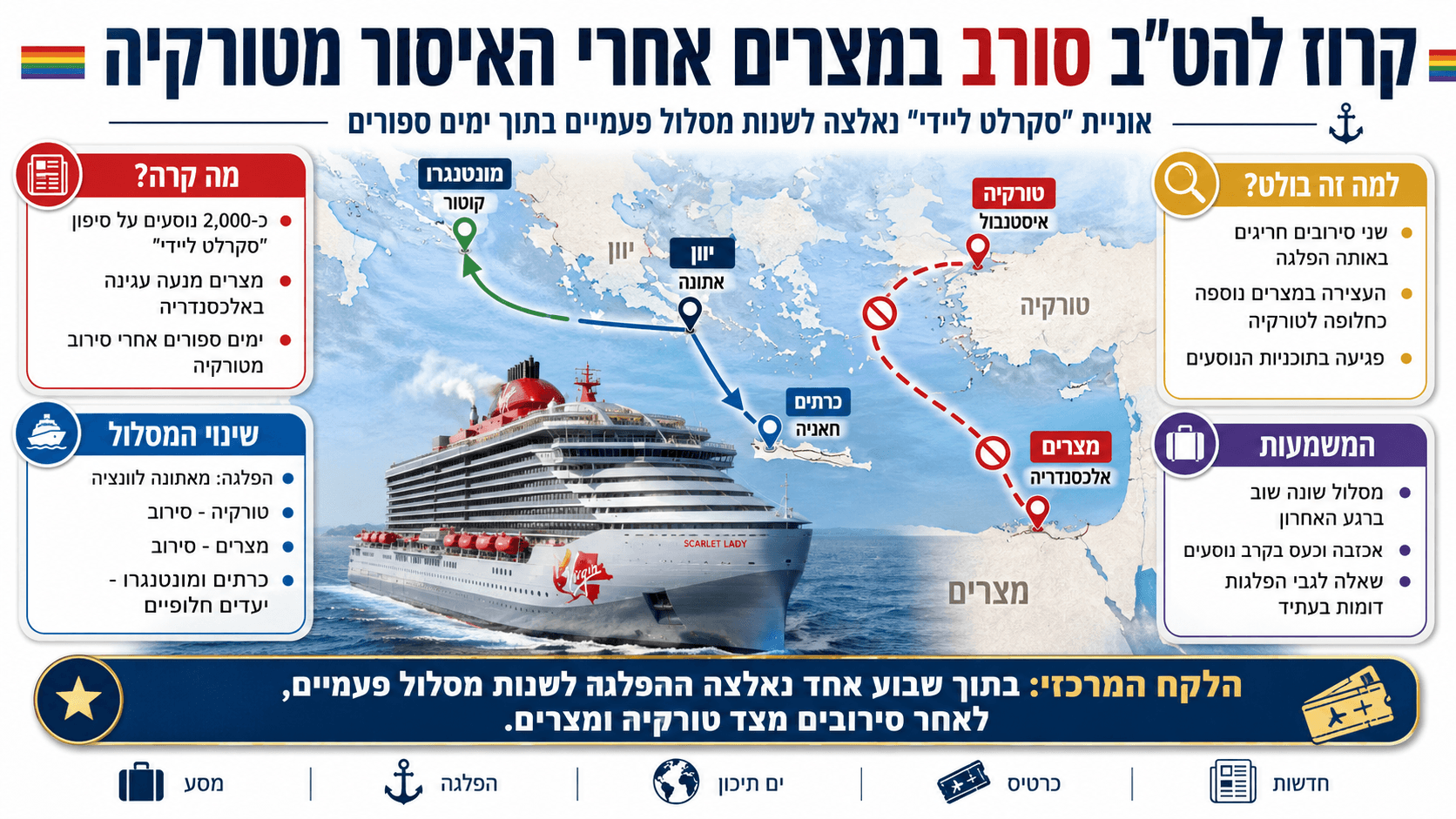 אוניית הקרוז סקרלט ליידי ומפת המסלול ששונה לאחר סירובי עגינה במצרים ובטורקיה.