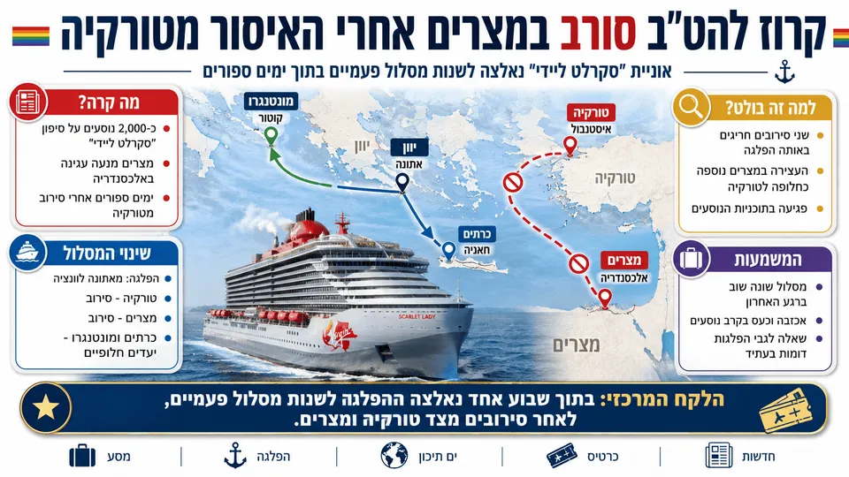אוניית הקרוז סקרלט ליידי ומפת המסלול ששונה לאחר סירובי עגינה במצרים ובטורקיה.