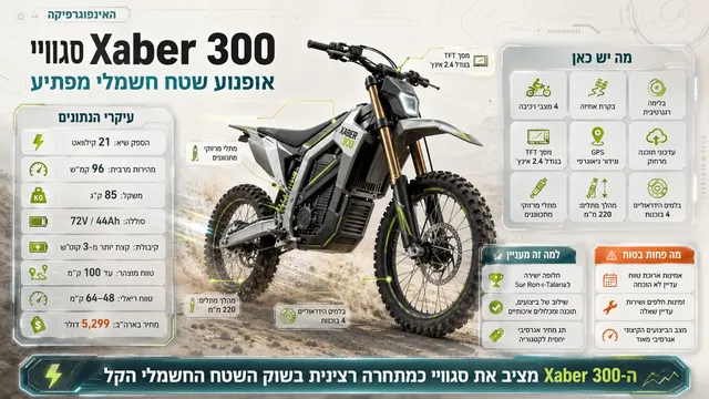 סגוויי Xaber 300: אופנוע שטח חשמלי מפתיע