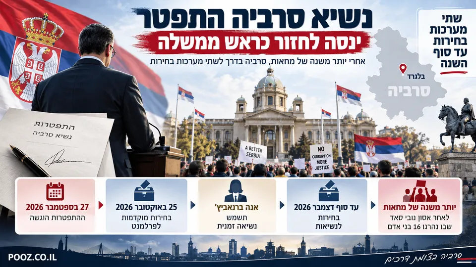 דמות נשיא סרביה מול הפרלמנט בבלגרד והפגנות לקראת הבחירות.