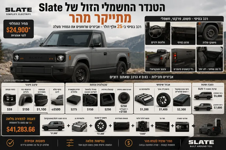 תמונה עבור הכתבה: הטנדר החשמלי הזול של Slate מתייקר מהר