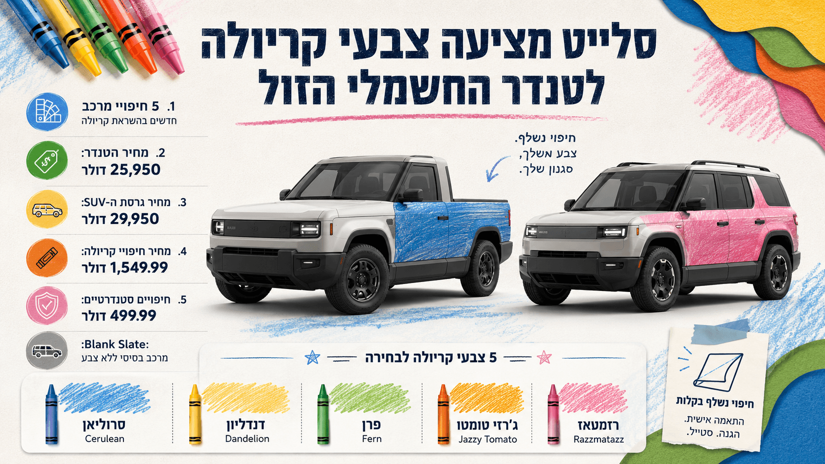 טנדר חשמלי של Slate מוצג עם חיפויי מרכב צבעוניים בהשראת צבעי Crayola, לצד הדגשה של אפשרויות התאמה אישית ועיצוב צעיר.