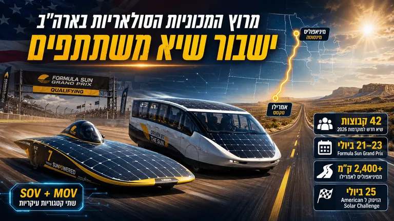 תמונה עבור הכתבה: מרוץ המכוניות הסולאריות בארה״ב ישבור שיא משתתפים