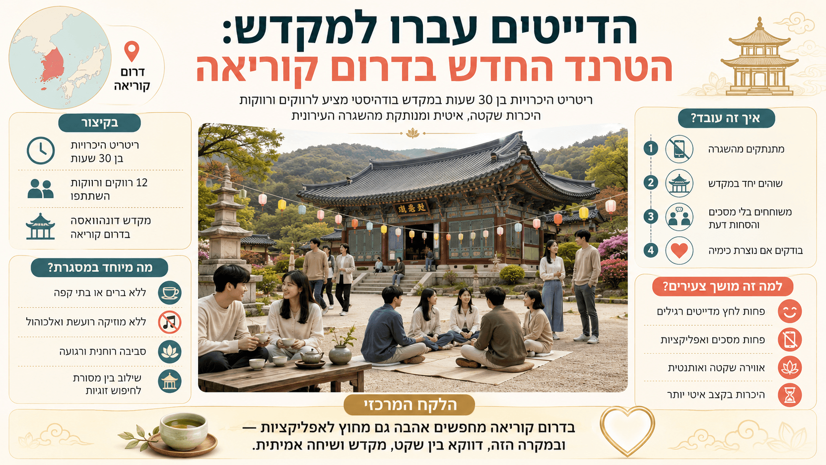 רווקים ורווקות משתתפים בריטריט היכרויות שקט במקדש בודהיסטי בדרום קוריאה.