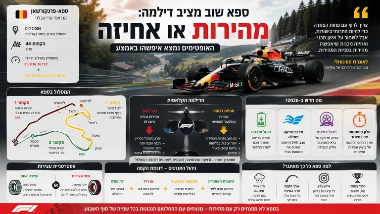 ספא שוב מציב דילמה: מהירות או אחיזה