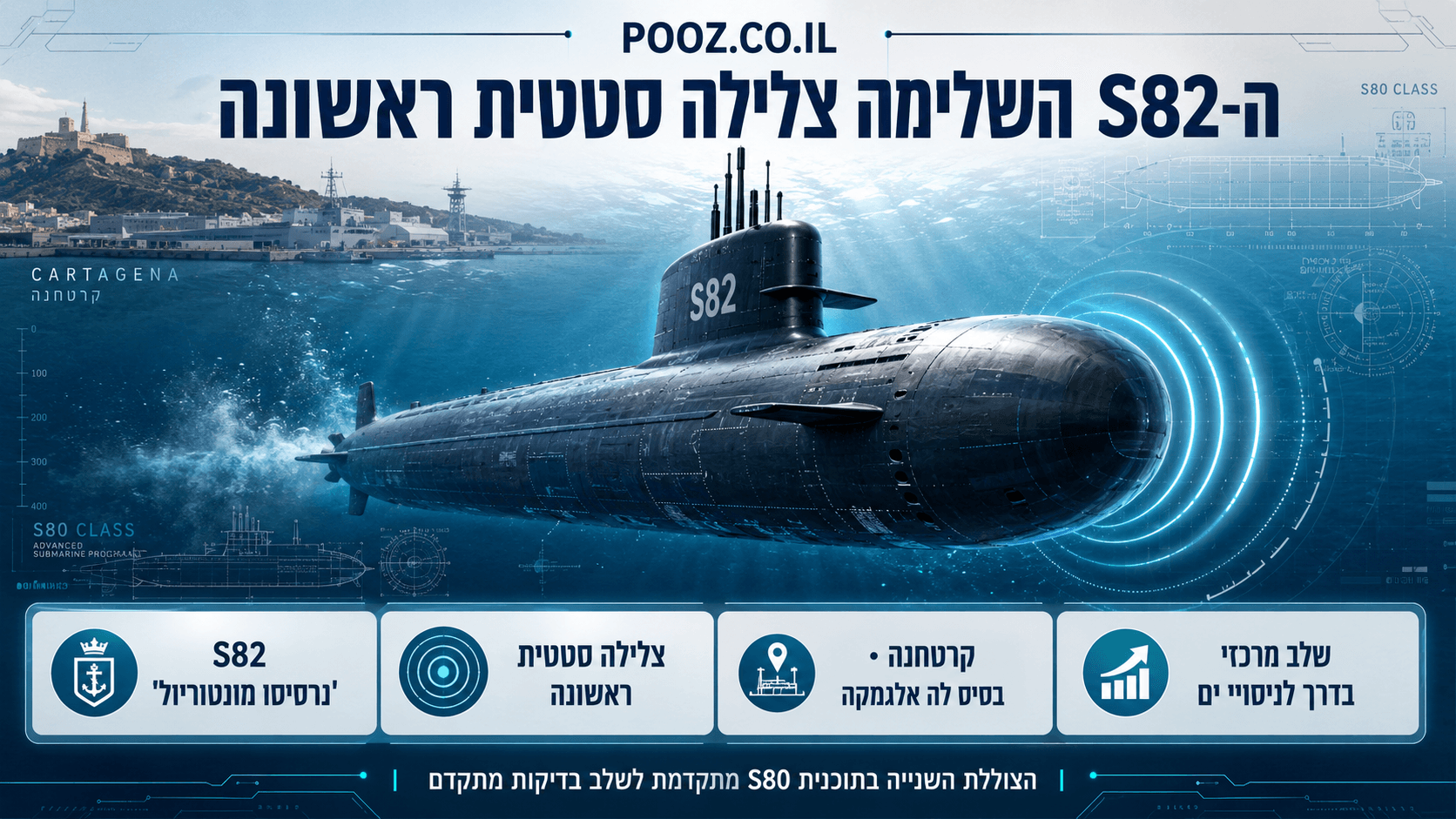 הצוללת הספרדית S82 נרסיסו מונטוריול מתחת לפני הים סמוך לקרטחנה, לצד בסיס הצי לה אלגמקה ושרטוטים טכניים המדגישים את הצלילה הסטטית הראשונה ואת התקדמות תוכנית הצוללות S80.