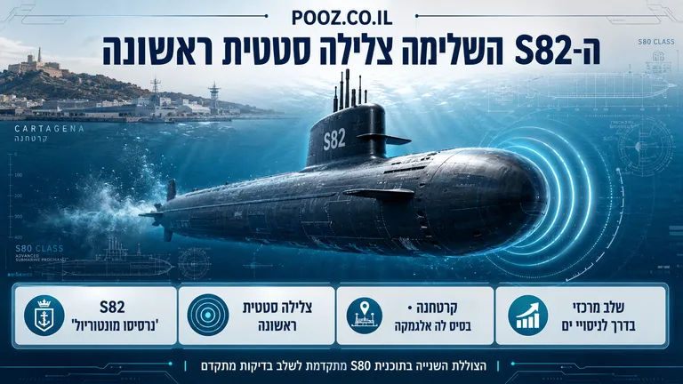 הצוללת השנייה מסדרת S80 השלימה צלילה סטטית ראשונה