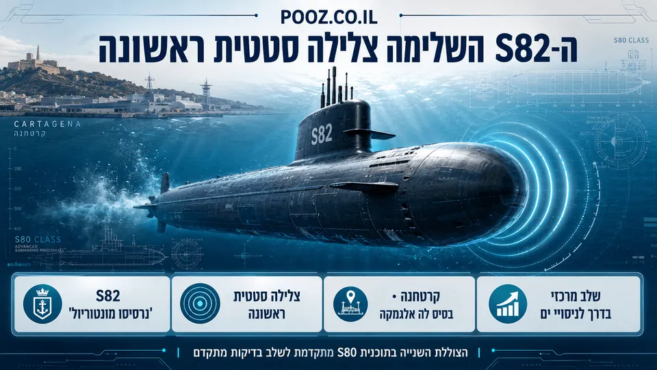 הצוללת הספרדית S82 נרסיסו מונטוריול מתחת לפני הים סמוך לקרטחנה, לצד בסיס הצי לה אלגמקה ושרטוטים טכניים המדגישים את הצלילה הסטטית הראשונה ואת התקדמות תוכנית הצוללות S80.