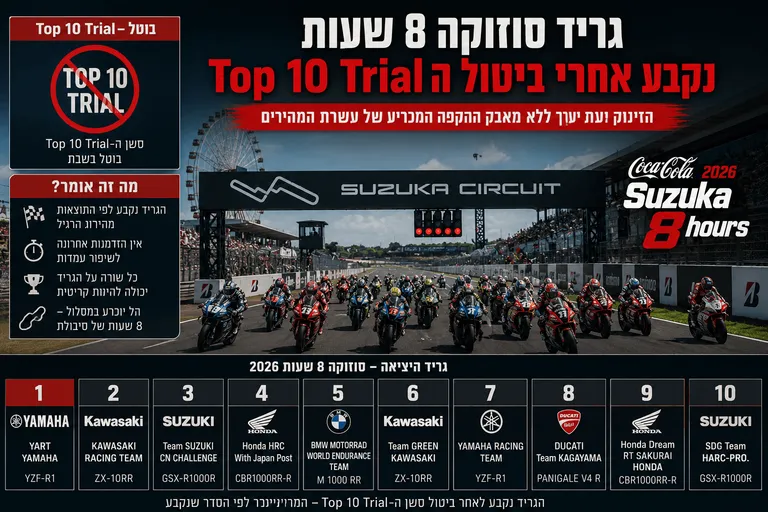 תמונה עבור הכתבה: גריד סוזוקה 8 שעות נקבע אחרי ביטול ה-Top 10 Trial