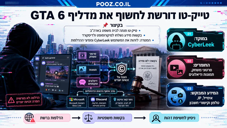 דמות אנונימית מול מחשב לצד סמלי Microsoft ו-Discord וחקירה משפטית סביב הדלפת GTA 6.