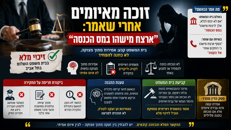 זוכה מאיומים אחרי שאמר: ארצח מישהו במס הכנסה