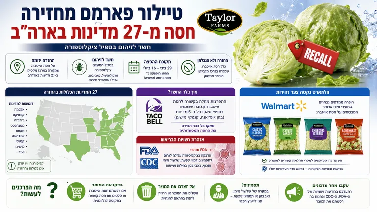 טיילור פארמס מחזירה חסה מ-27 מדינות בארה"ב