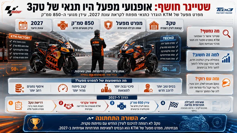 שטיינר חושף: אופנועי מפעל היו תנאי של טק3