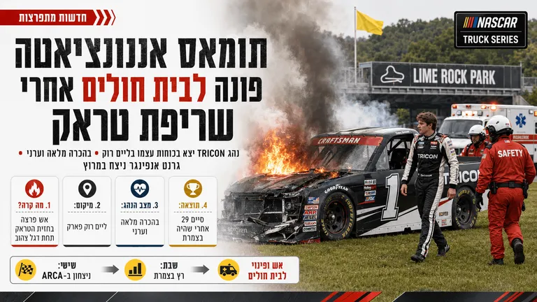 תמונה עבור הכתבה: תומאס אנונציאטה פונה לבית חולים אחרי שריפת טראק