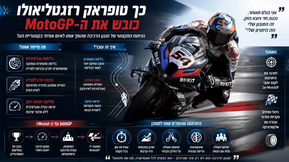 כך טופראק רזגטליאולו כובש את ה-MotoGP