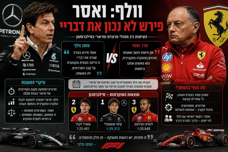 וולף: ואסר פירש לא נכון את דבריי