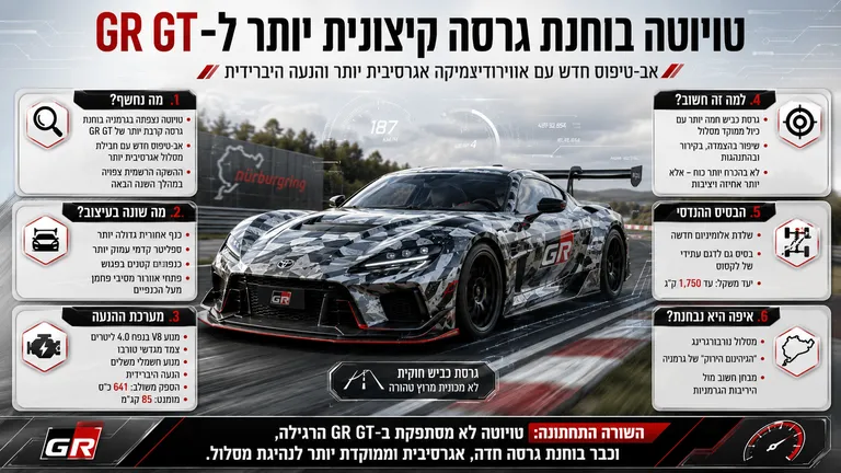 תמונה עבור הכתבה: טויוטה בוחנת גרסה קיצונית יותר ל-GR GT