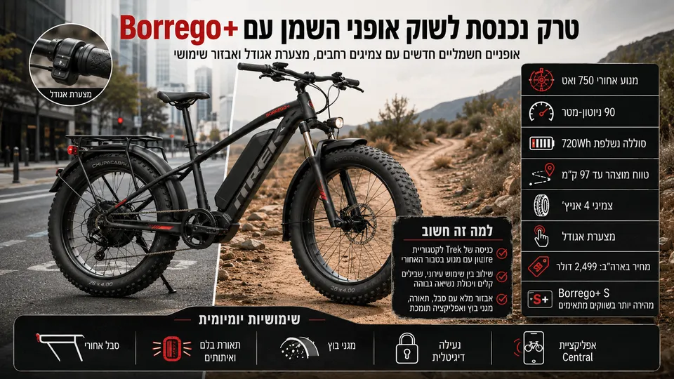 תמונה חדשותית־צרכנית המציגה את Trek Borrego+ כאופניים חשמליים עם צמיגים רחבים, מנוע אחורי, סוללה נשלפת ומצערת אגודל, על רקע משולב של רכיבה עירונית ושביל שטח, עם נתוני מפתח בעברית על הספק 750 ואט, מומנט 90 ניוטון־מטר, סוללת 720Wh וטווח מוצהר של עד 97 ק״מ.