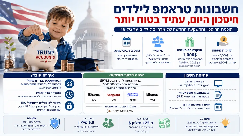 חשבונות טראמפ לילדים יצאו לדרך בארה"ב