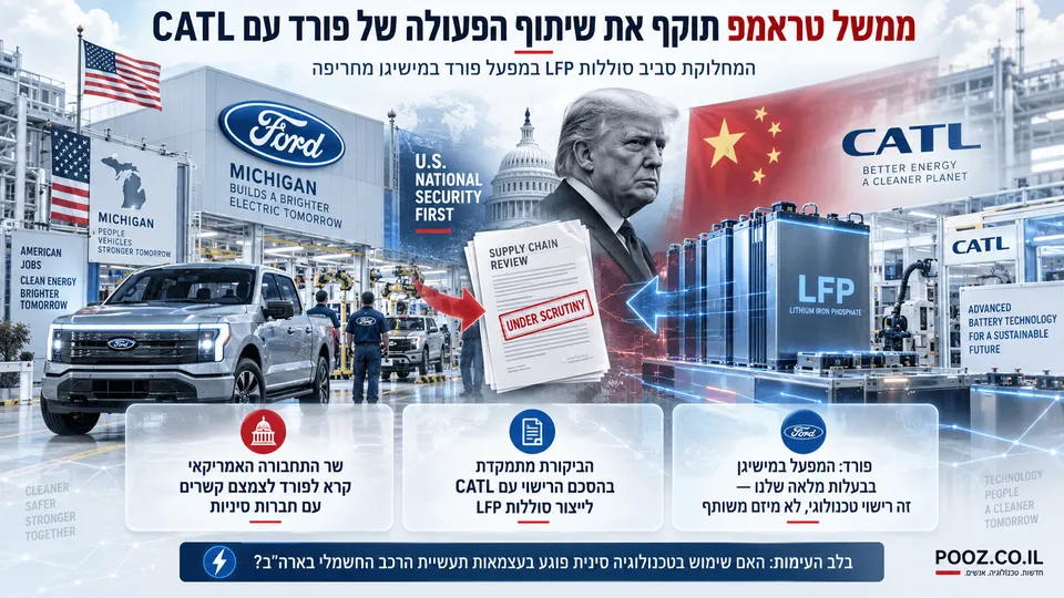 מפעל פורד, סוללות CATL ודונלד טראמפ על רקע דגלי ארה״ב וסין.