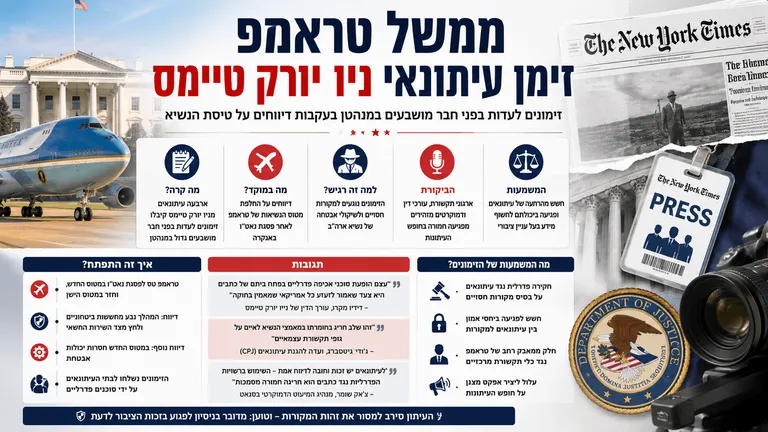 ממשל טראמפ זימן עיתונאי ניו יורק טיימס