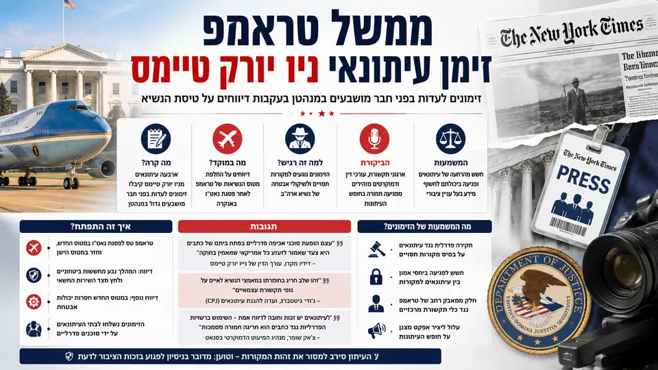 ממשל טראמפ זימן עיתונאי ניו יורק טיימס