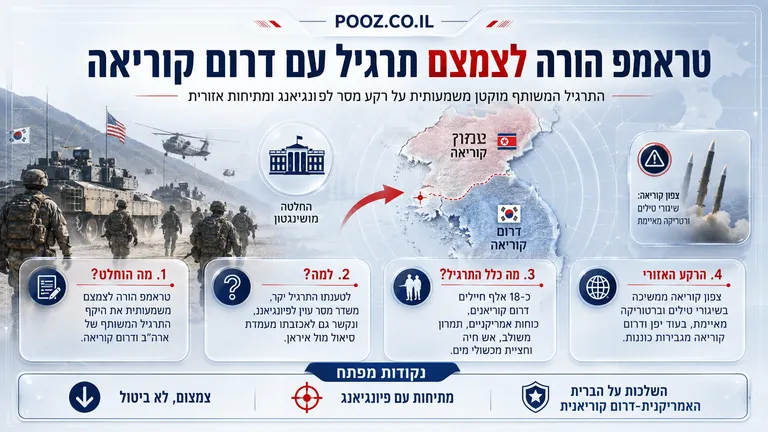 טראמפ הורה לצמצם תרגיל עם דרום קוריאה