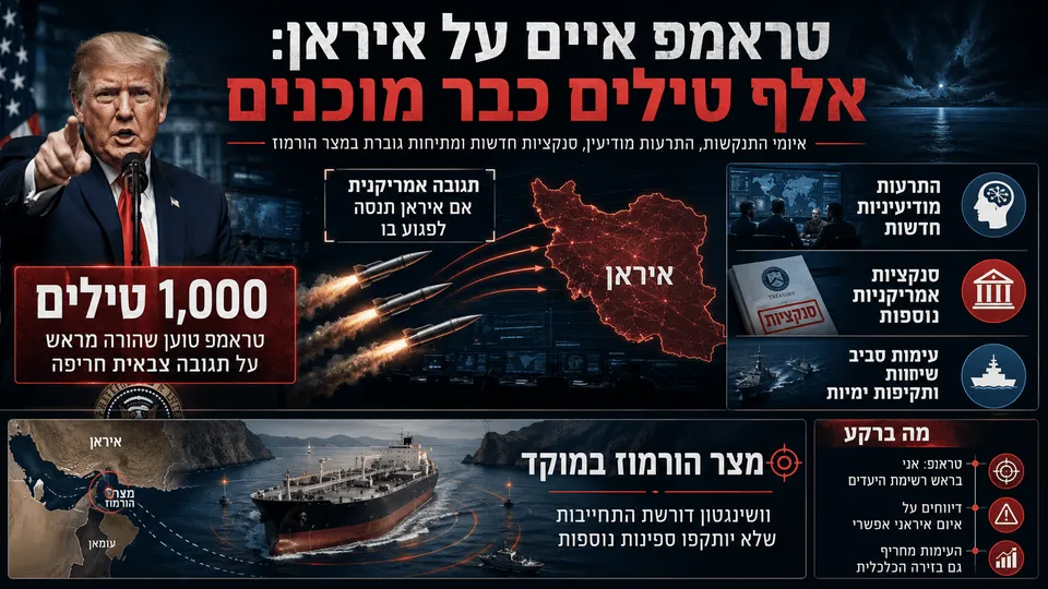 טראמפ איים על איראן: אלף טילים כבר מוכנים