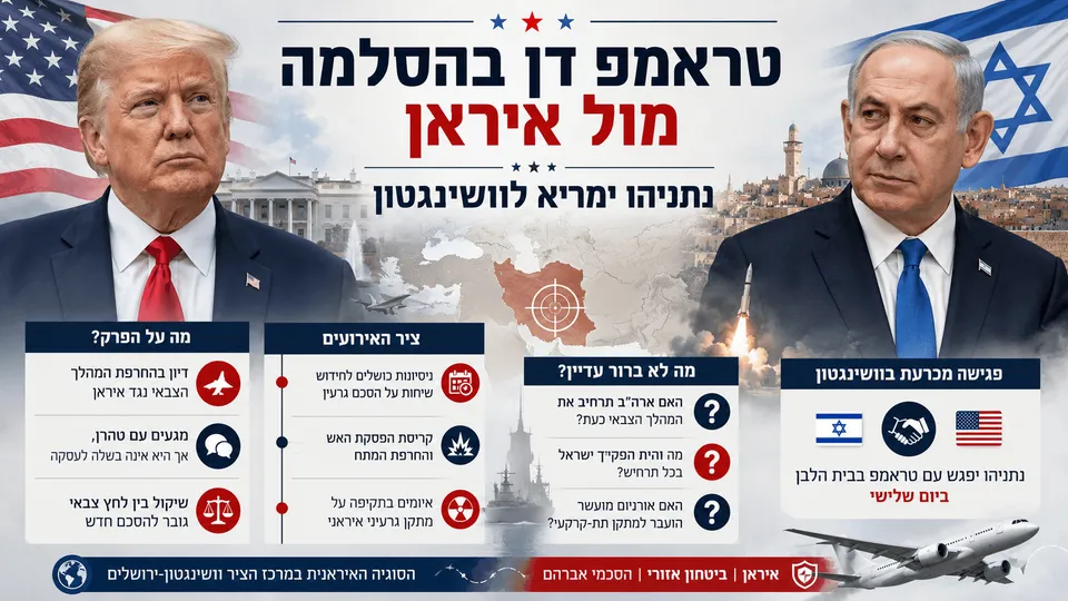טראמפ דן בהסלמה מול איראן, נתניהו ימריא לוושינגטון