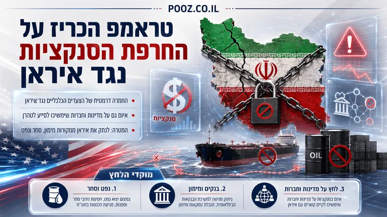טראמפ הכריז על החרפת הסנקציות נגד איראן