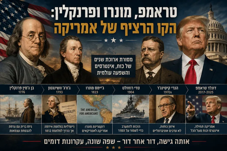 תמונה עבור הכתבה: טראמפ, מונרו ופרנקלין: הקו הרציף של אמריקה