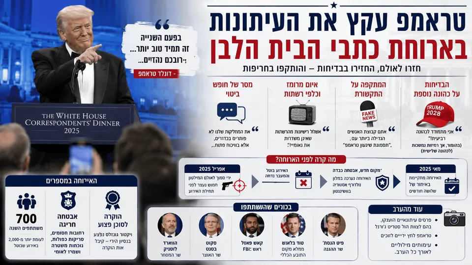 טראמפ עקץ את העיתונות בארוחת כתבי הבית הלבן