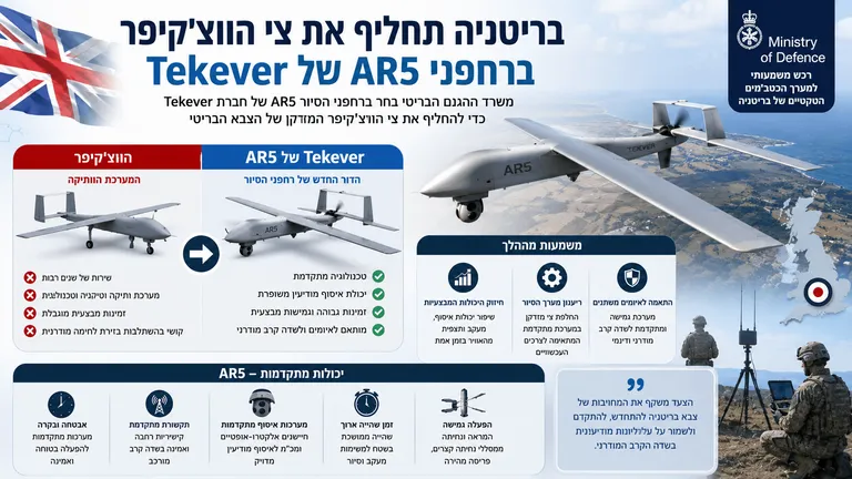 בריטניה תחליף את צי הווצ'קיפר ברחפני AR5
