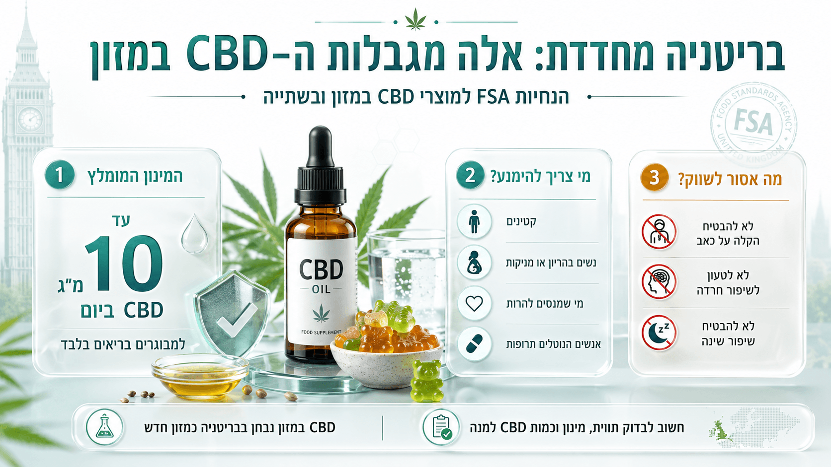 שמן וסוכריות CBD לצד מגבלת צריכה של 10 מ״ג ביום ואזהרות לקבוצות סיכון בבריטניה.