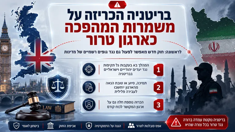 בריטניה הכריזה על משמרות המהפכה ארגון טרור