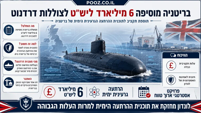בריטניה מוסיפה 6 מיליארד ליש״ט לצוללות דְרֶדְנוֹט