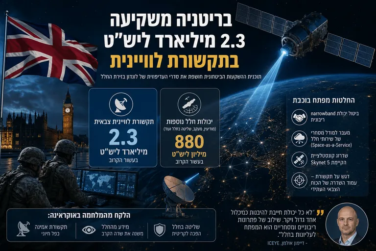 תמונה עבור הכתבה: בריטניה משקיעה 2.3 מיליארד ליש״ט בלווייני תקשורת