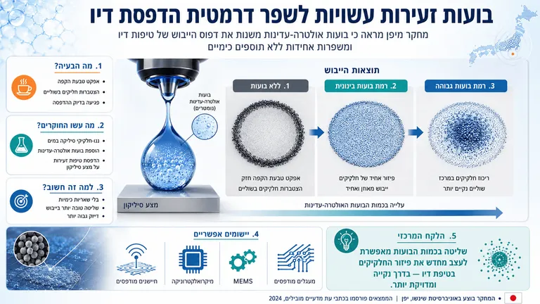 תמונה עבור הכתבה: בועות זעירות עשויות לשפר דרמטית הדפסת דיו