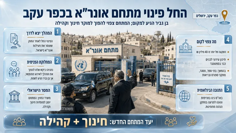 החל פינוי מתחם אונר״א בכפר עקב; בן גביר הגיע למקום