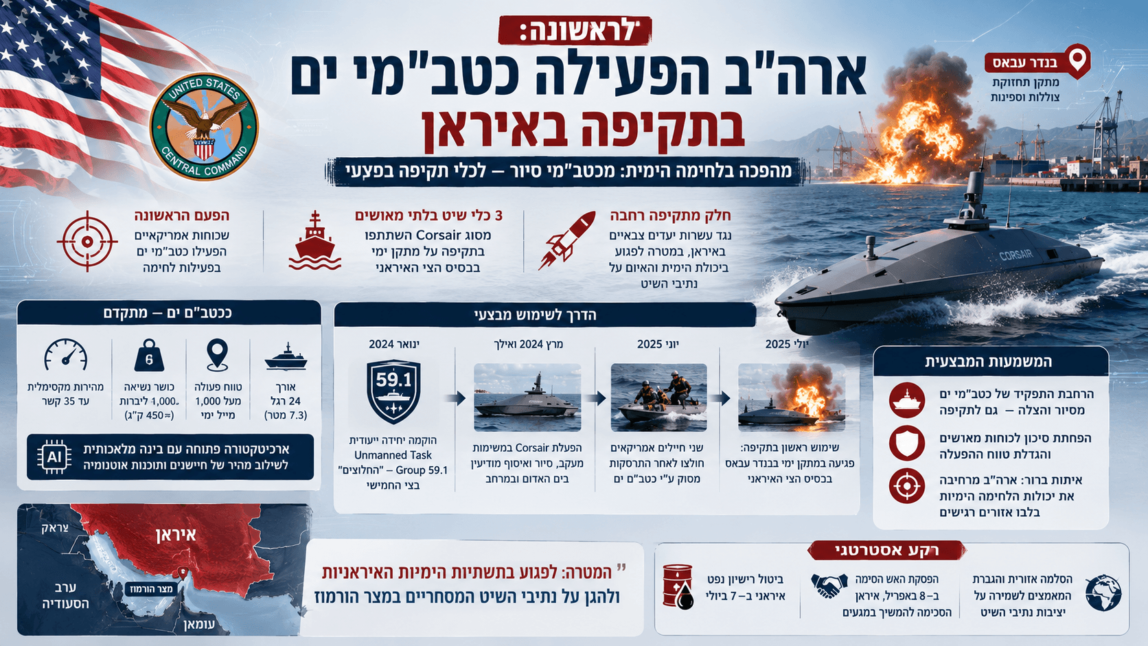 כלי שיט בלתי מאויש מסוג Corsair מול מתקן ימי בבנדר עבאס במהלך תקיפה אמריקאית באיראן.