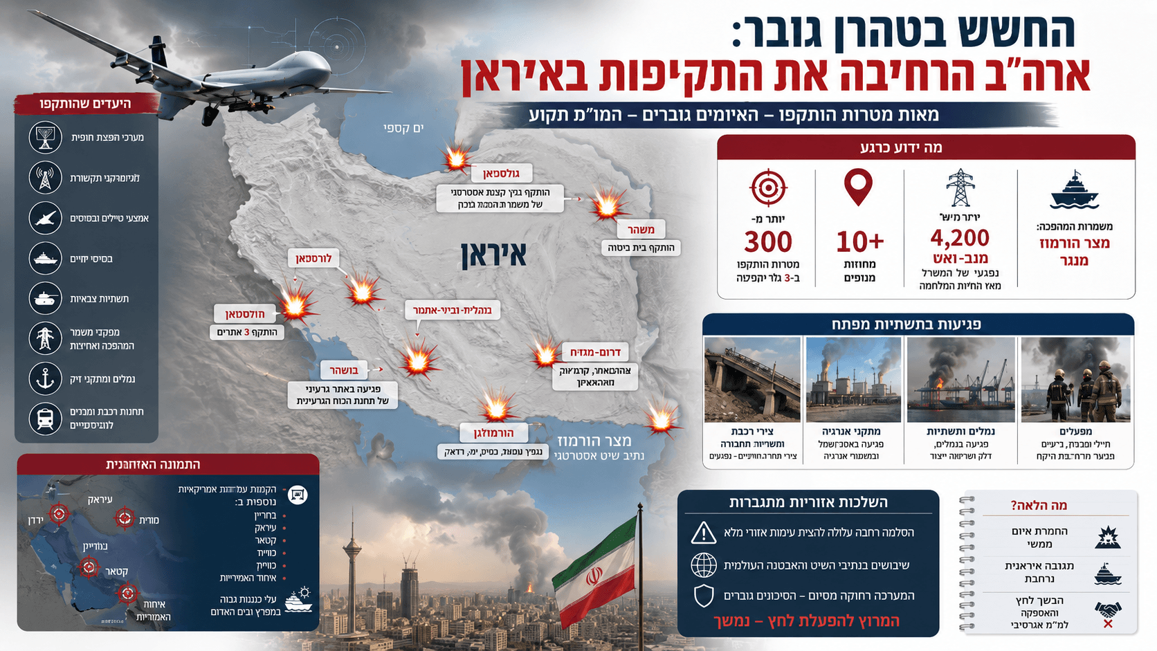 מפת איראן עם מוקדי תקיפה, כלי טיס, פגיעה בתשתיות ועשן מעל טהרן, על רקע החרפת העימות עם ארה״ב.