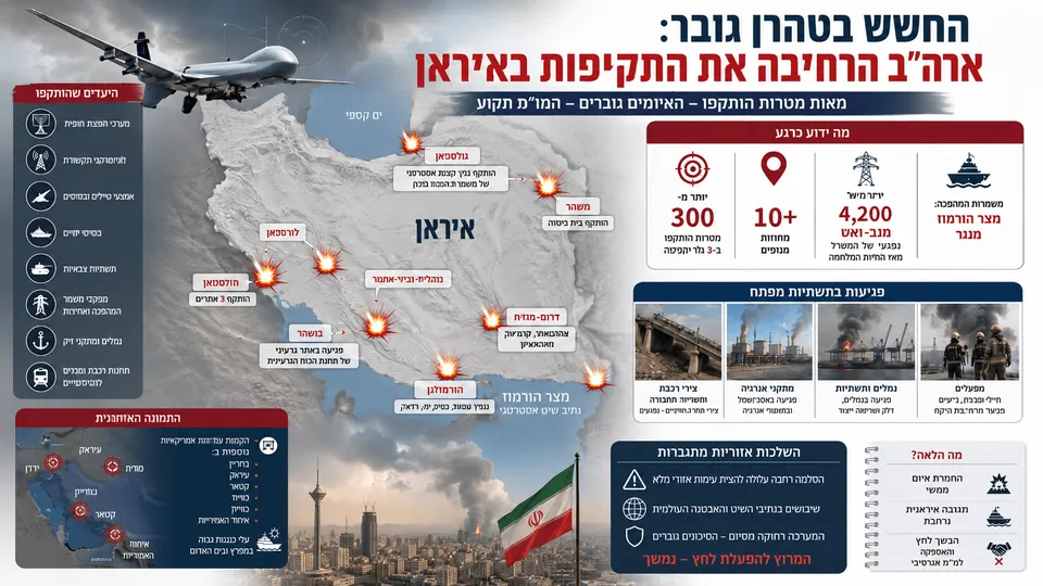 החשש בטהרן גובר: ארה״ב הרחיבה את התקיפות באיראן