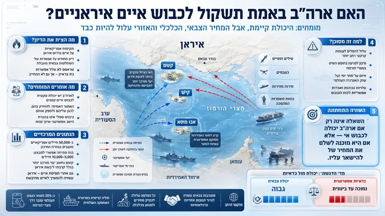 האם ארה"ב באמת תשקול לכבוש איים איראניים?