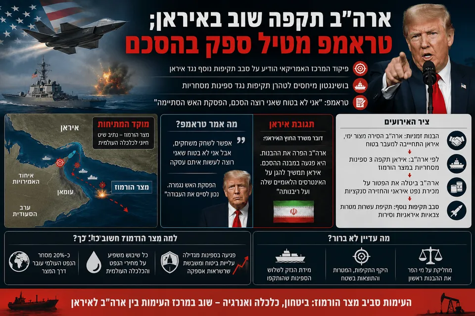 ארה"ב תקפה שוב באיראן; טראמפ מטיל ספק בהסכם