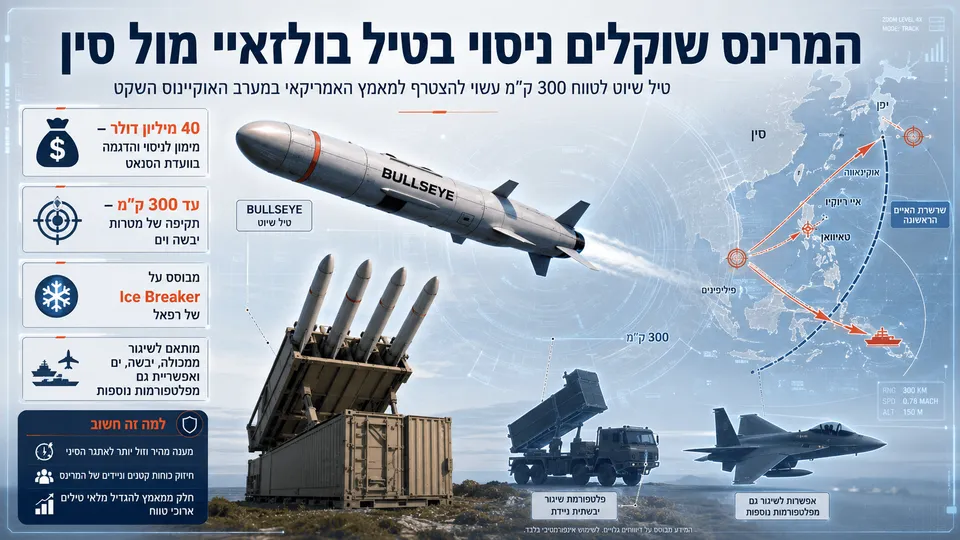 טיל Bullseye משוגר ממשגר נייד לעבר מטרות יבשה וים בזירת האוקיינוס השקט.