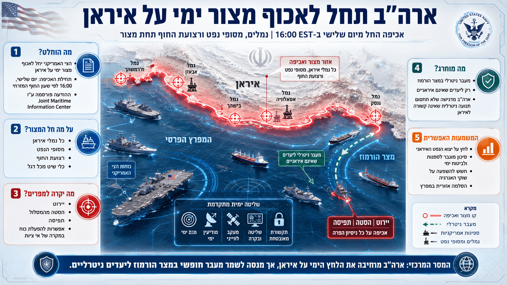 מפת איראן והמפרץ הפרסי עם ספינות מלחמה אמריקאיות, נמלים איראניים ומסלול מעבר ניטרלי במצר הורמוז.