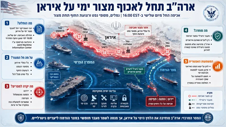 תמונה עבור הכתבה: ארה"ב תחל לאכוף מצור ימי על איראן