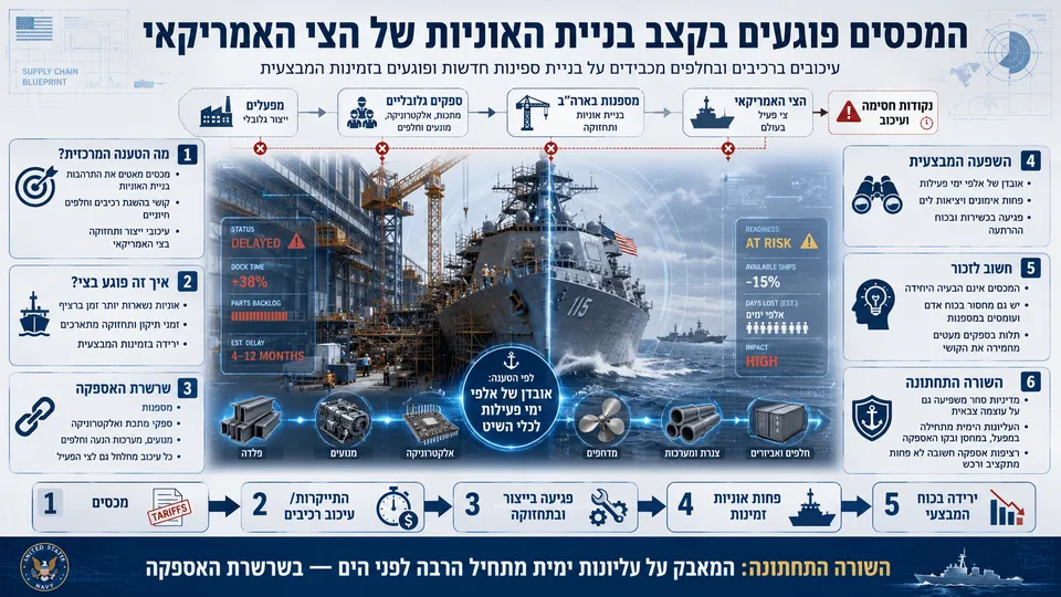 לוחם אמריקאי משגר מיירט NGSRI לעבר רחפנים, לצד השוואה לטיל סטינגר ורכב קרבי.